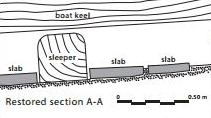 The Middle Minoan Ship Slipway at the Kommos Harbor